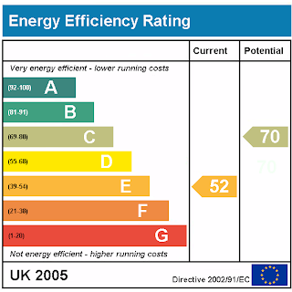 Energy Efficiency Rating