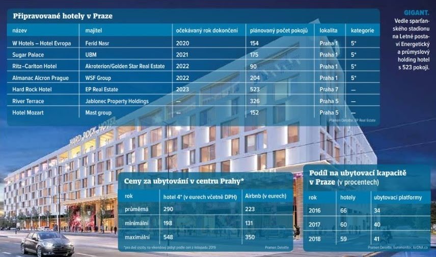 the hotels in Prague that will be restored