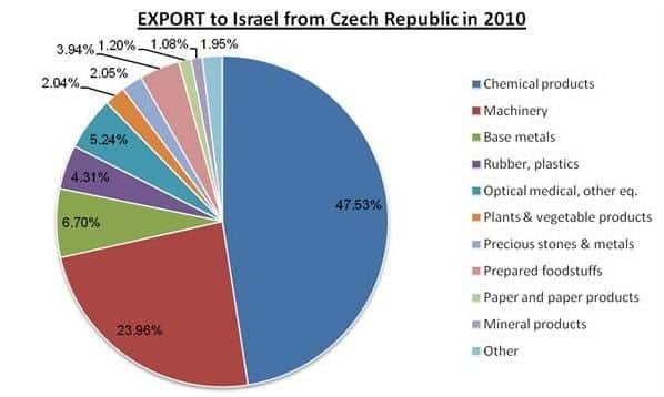 gragh 2 ISRAEL’S ECONOMY
